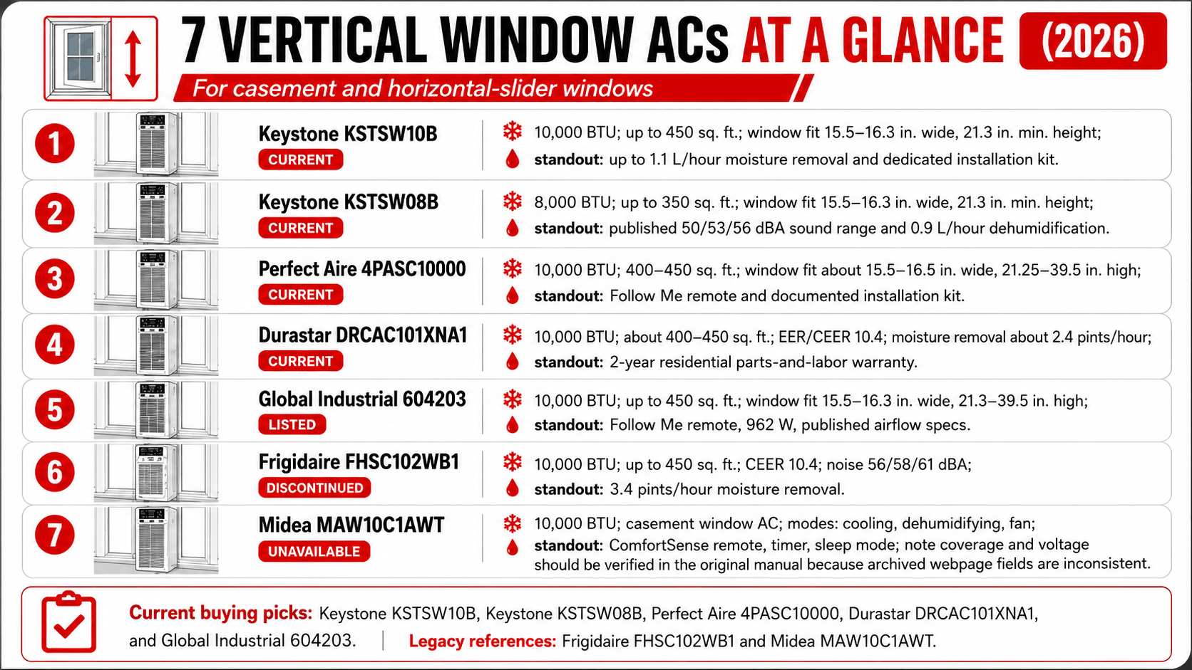 7 Best Window ACs for Vertical Windows in 2026